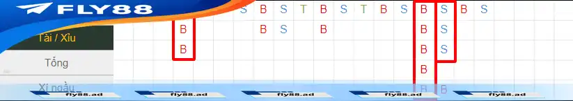 Ví dụ về cầu bệt Tài Xỉu (B = Big = Tài, S = Small = Xỉu) Ví dụ về cầu bệt Tài Xỉu (B = Big = Tài, S = Small = Xỉu)